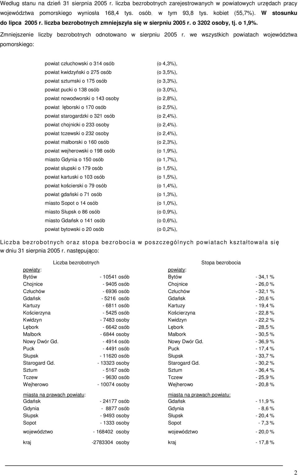 we wszystkich powiatach województwa pomorskiego: powiat człuchowski o osób (o,%), powiat kwidzyski o 27 osób (o,%), powiat sztumski o 7 osób (o,%), powiat pucki o 8 osób (o,0%), powiat nowodworski o