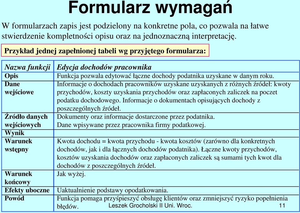 pracownika Funkcja pozwala edytować łączne dochody podatnika uzyskane w danym roku.