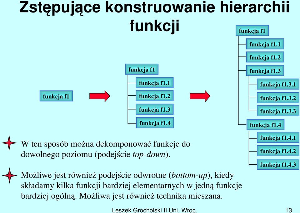 Możliwe jest również podejście odwrotne (bottom up), kiedy składamy kilka funkcji bardziej elementarnych w jedną funkcje bardziej ogólną.
