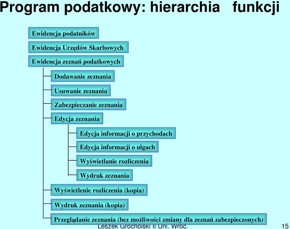 przychodach Edycja informacji o ulgach Wyświetlanie rozliczenia Wydruk zeznania Wyświetlenie rozliczenia (kopia)
