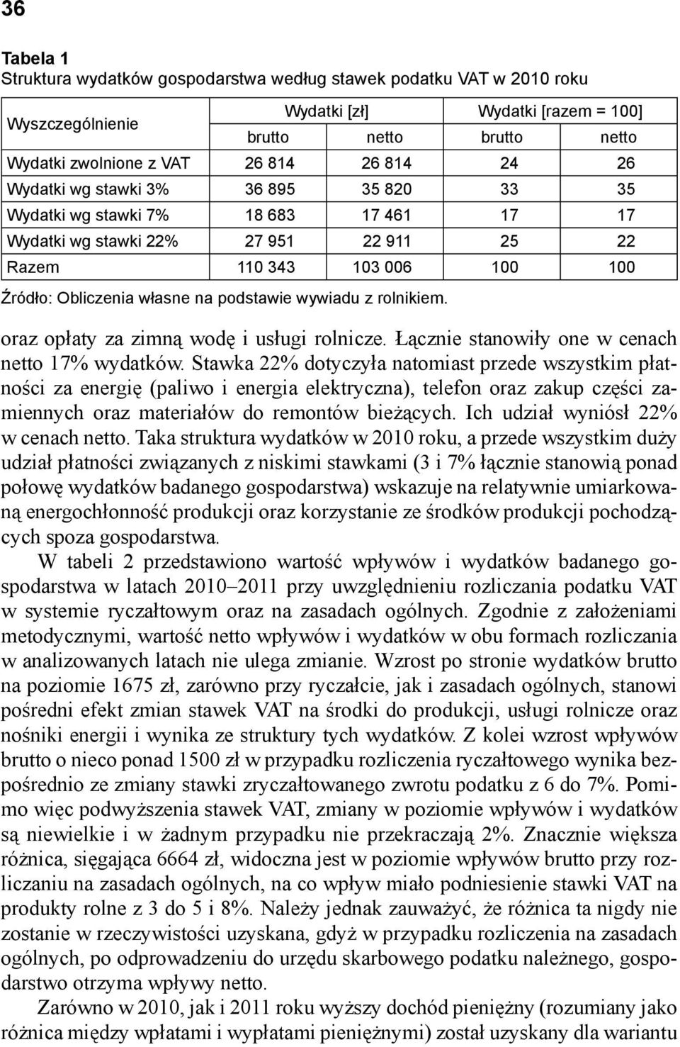 wywiadu z rolnikiem. oraz opłaty za zimną wodę i usługi rolnicze. Łącznie stanowiły one w cenach netto 17% wydatków.