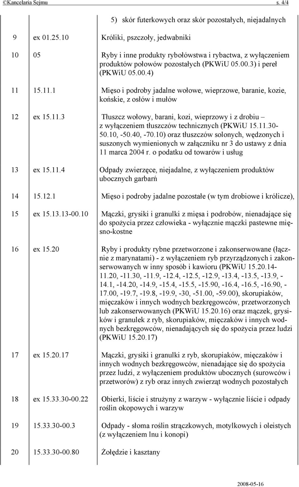 3) i pereł (PKWiU 05.00.4) 11 15.11.1 Mięso i podroby jadalne wołowe, wieprzowe, baranie, kozie, końskie, z osłów i mułów 12 ex 15.11.3 Tłuszcz wołowy, barani, kozi, wieprzowy i z drobiu z wyłączeniem tłuszczów technicznych (PKWiU 15.