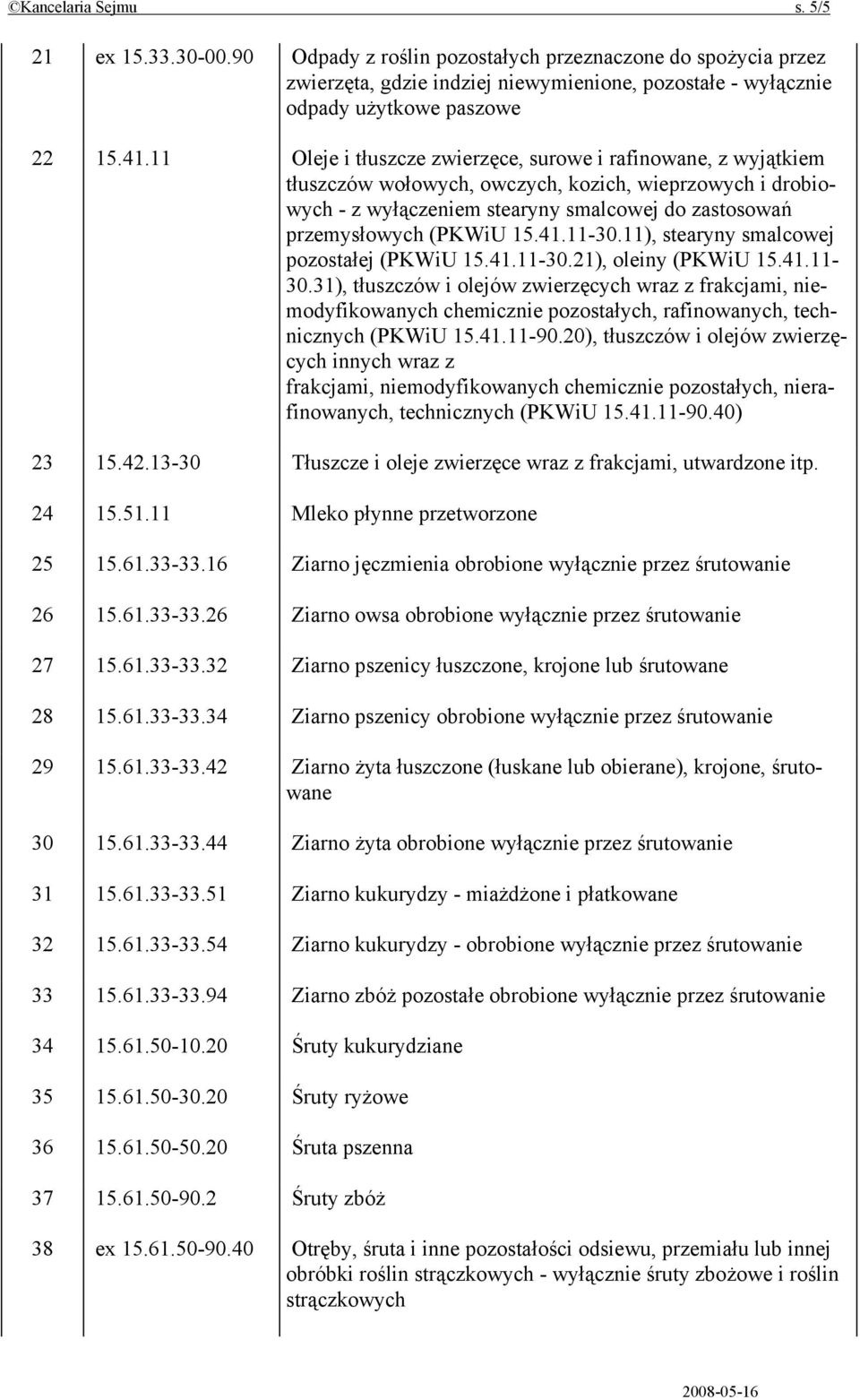 41.11-30.11), stearyny smalcowej pozostałej (PKWiU 15.41.11-30.21), oleiny (PKWiU 15.41.11-30.31), tłuszczów i olejów zwierzęcych wraz z frakcjami, niemodyfikowanych chemicznie pozostałych, rafinowanych, technicznych (PKWiU 15.