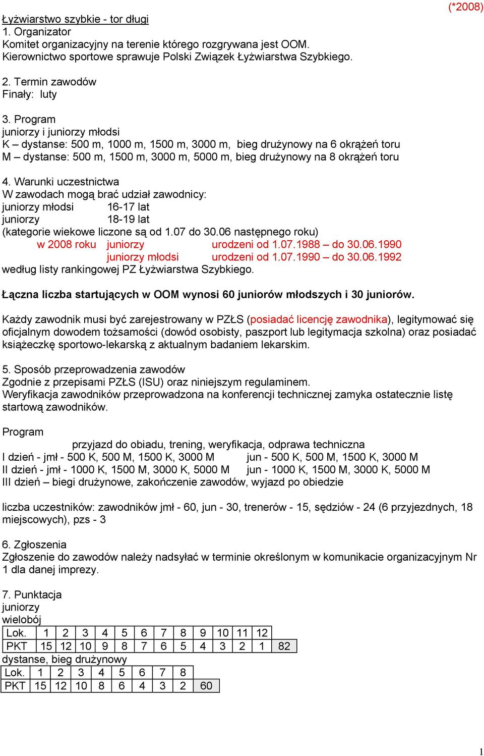 Program i młodsi K dystanse: 500 m, 1000 m, 1500 m, 3000 m, bieg drużynowy na 6 okrążeń toru M dystanse: 500 m, 1500 m, 3000 m, 5000 m, bieg drużynowy na 8 okrążeń toru 4.