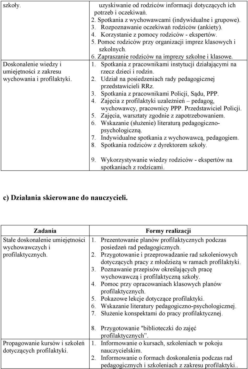 Pomoc rodziców przy organizacji imprez klasowych i szkolnych. 6. Zapraszanie rodziców na imprezy szkolne i klasowe. 1. Spotkania z pracownikami instytucji działającymi na rzecz dzieci i rodzin. 2.