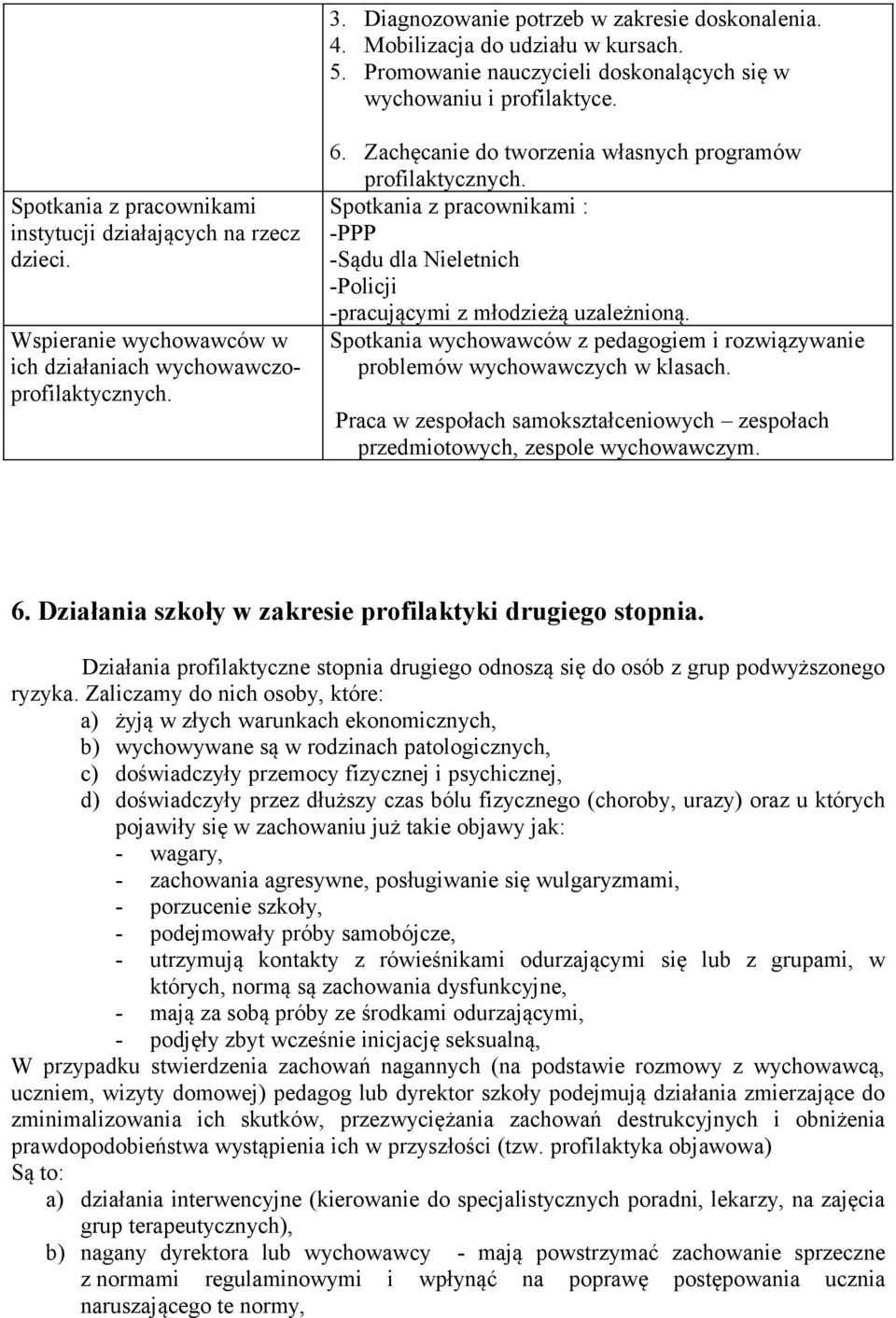 Spotkania z pracownikami : -PPP -Sądu dla Nieletnich -Policji -pracującymi z młodzieżą uzależnioną. Spotkania wychowawców z pedagogiem i rozwiązywanie problemów wychowawczych w klasach.