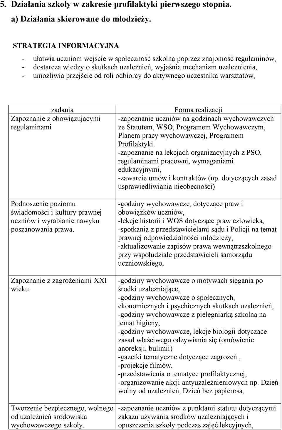 od roli odbiorcy do aktywnego uczestnika warsztatów, zadania Zapoznanie z obowiązującymi regulaminami Podnoszenie poziomu świadomości i kultury prawnej uczniów i wyrabianie nawyku poszanowania prawa.