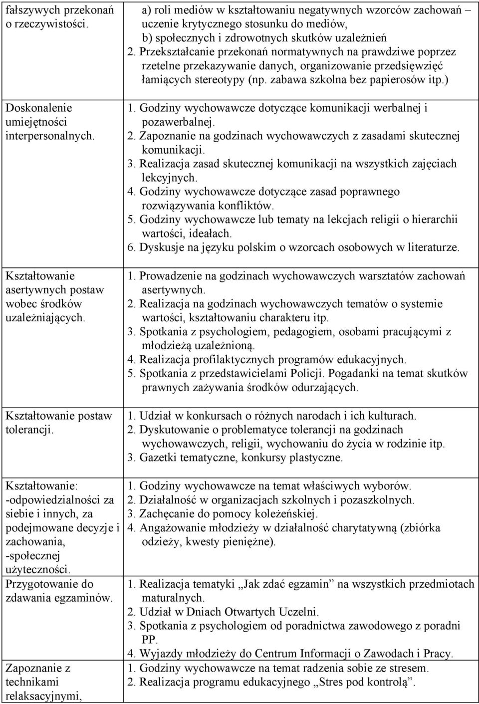 Przekształcanie przekonań normatywnych na prawdziwe poprzez rzetelne przekazywanie danych, organizowanie przedsięwzięć łamiących stereotypy (np. zabawa szkolna bez papierosów itp.) 1.