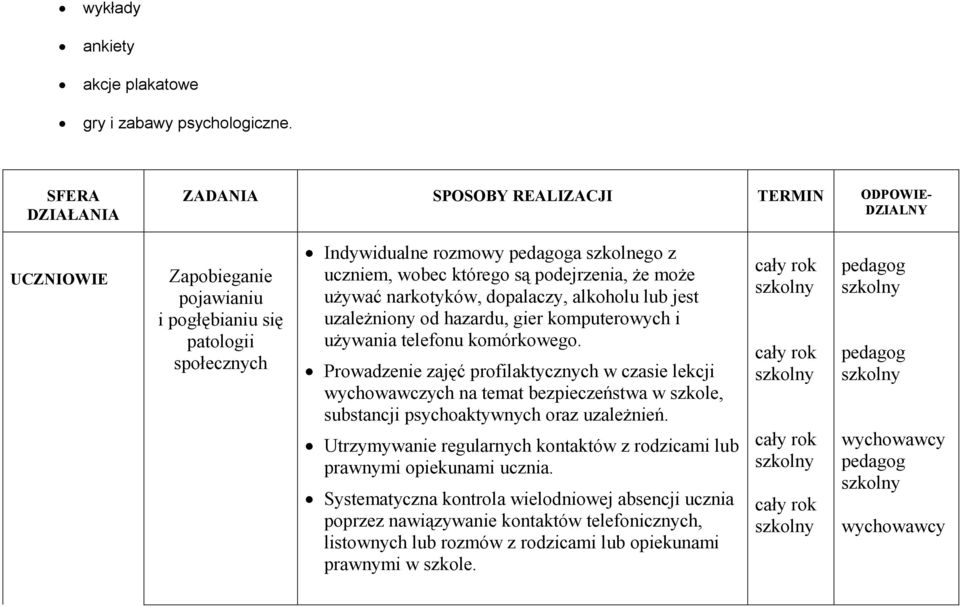 są podejrzenia, że może używać narkotyków, dopalaczy, alkoholu lub jest uzależniony od hazardu, gier komputerowych i używania telefonu komórkowego.