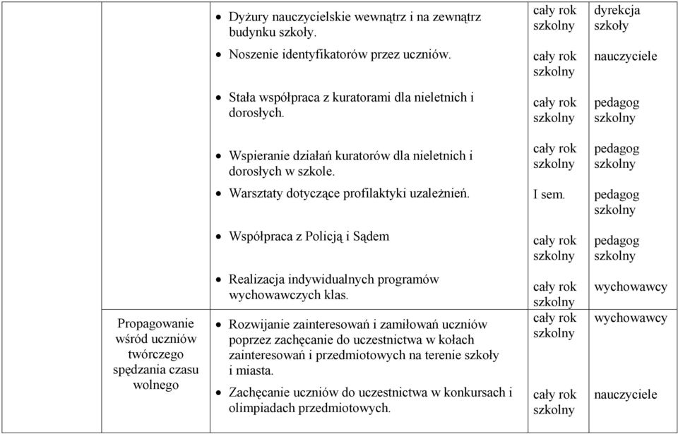 Warsztaty dotyczące profilaktyki uzależnień. I sem.