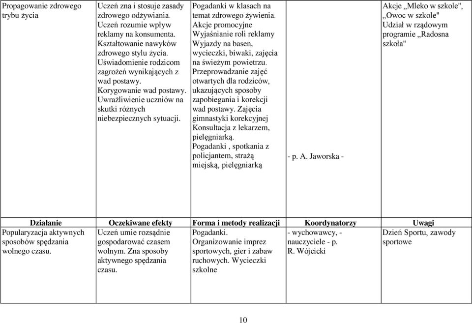 Akcje promocyjne Wyjaśnianie roli reklamy Wyjazdy na basen, wycieczki, biwaki, zajęcia na świeżym powietrzu.