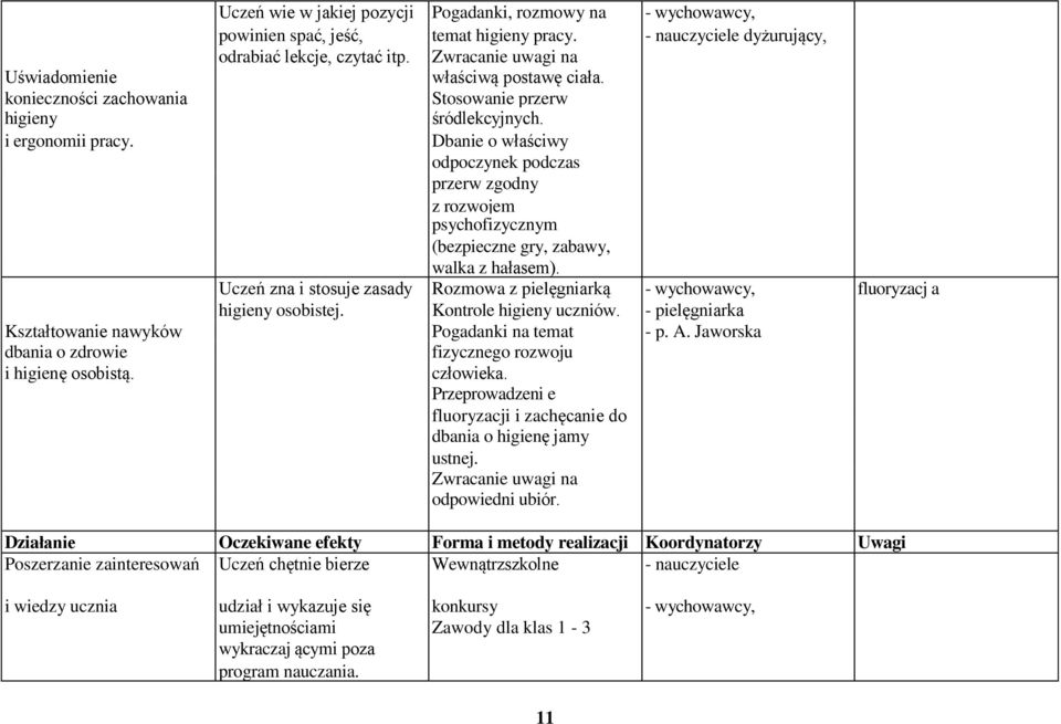 Dbanie o właściwy odpoczynek podczas przerw zgodny z rozwojem psychofizycznym (bezpieczne gry, zabawy, walka z hałasem).