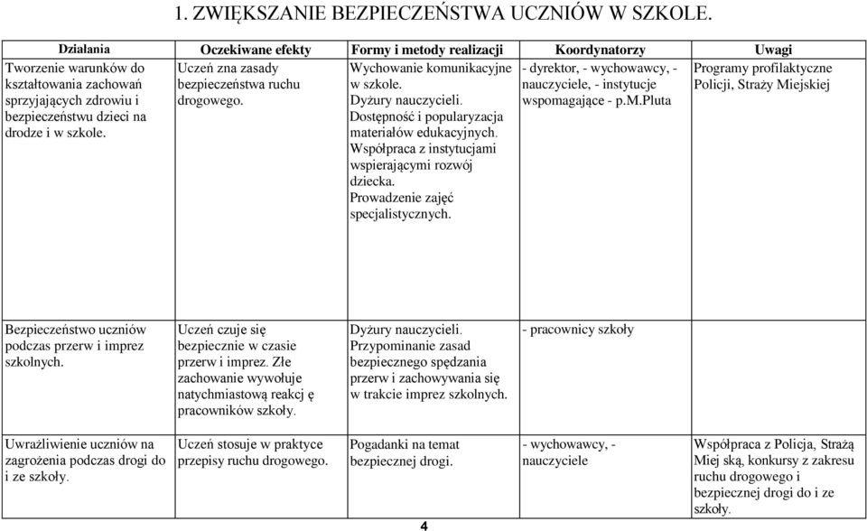 Dyżury nauczycieli. Dostępność i popularyzacja materiałów edukacyjnych. Współpraca z instytucjami wspierającymi rozwój dziecka. Prowadzenie zajęć specjalistycznych.