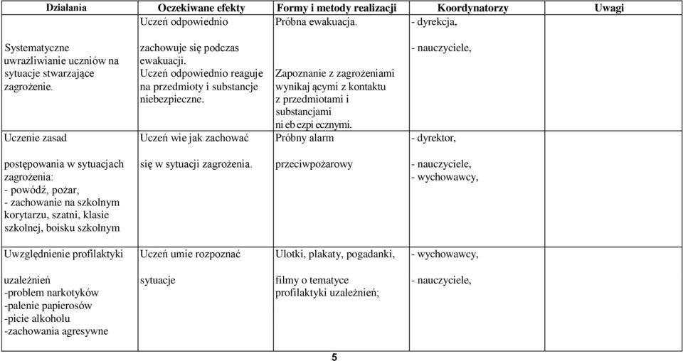 na przedmioty i substancje wynikaj ącymi z kontaktu niebezpieczne. z przedmiotami i substancjami ni eb ezpi ecznymi.