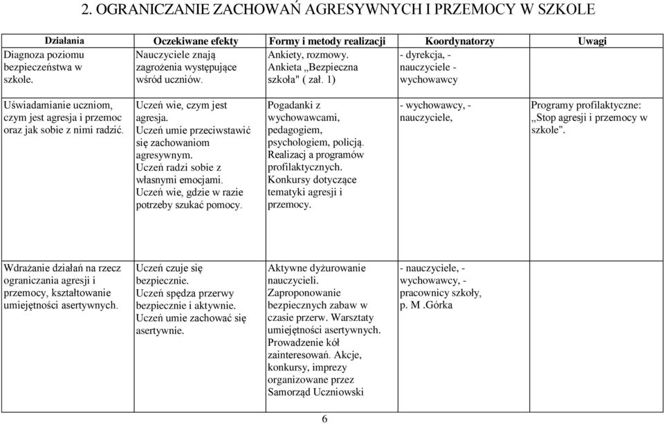 1) - dyrekcja, - nauczyciele - wychowawcy Uświadamianie uczniom, czym jest agresja i przemoc oraz jak sobie z nimi radzić. Uczeń wie, czym jest agresja.