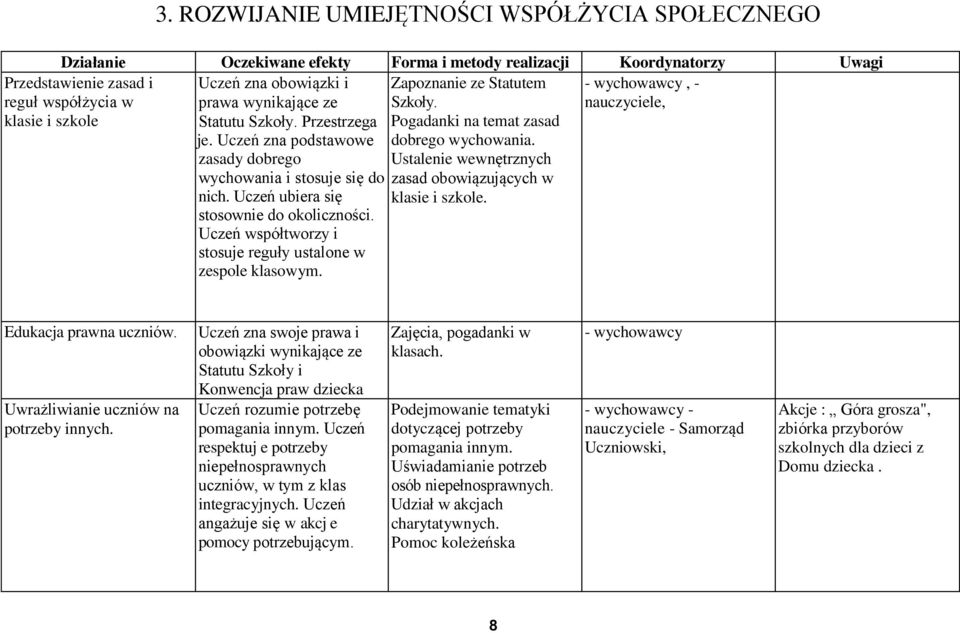 Ustalenie wewnętrznych - wychowawcy, - nauczyciele, wychowania i stosuje się do zasad obowiązujących w nich. Uczeń ubiera się klasie i szkole. stosownie do okoliczności.