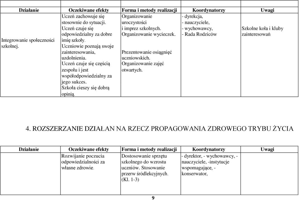 - Rada Rodziców zainteresowań Integrowanie społeczności imię szkoły. szkolnej. Uczniowie poznają swoje zainteresowania, Prezentowanie osiągnięć uzdolnienia. uczniowskich.