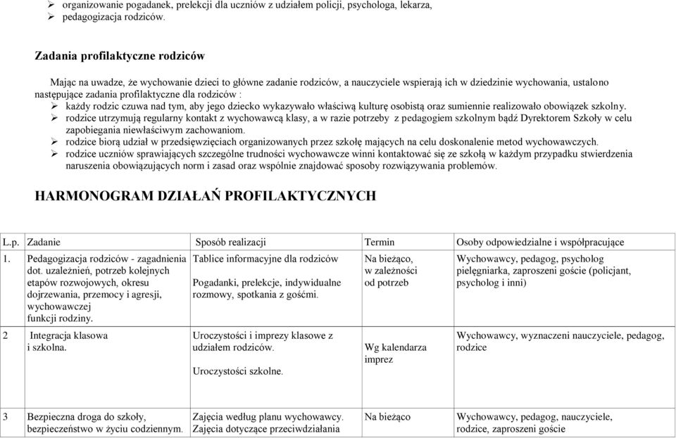 rodziców : każdy rodzic czuwa nad tym, aby jego dziecko wykazywało właściwą kulturę osobistą oraz sumiennie realizowało obowiązek szkolny.