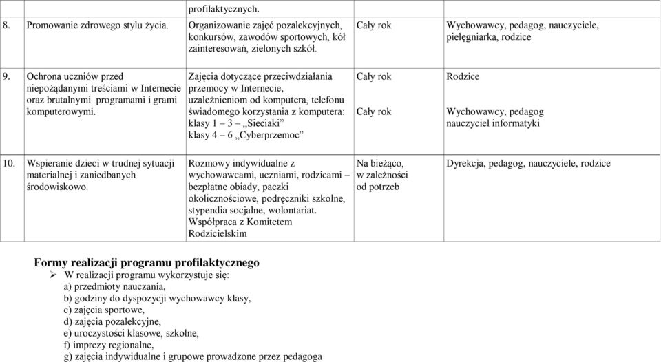 Zajęcia dotyczące przeciwdziałania przemocy w Internecie, uzależnieniom od komputera, telefonu świadomego korzystania z komputera: klasy 1 3 Sieciaki klasy 4 6 Cyberprzemoc Rodzice Wychowawcy,