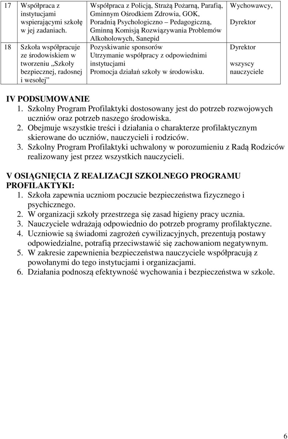 Pedagogiczną, Gminną Komisją Rozwiązywania Problemów Alkoholowych, Sanepid Pozyskiwanie sponsorów Utrzymanie współpracy z odpowiednimi instytucjami Promocja działań szkoły w środowisku.