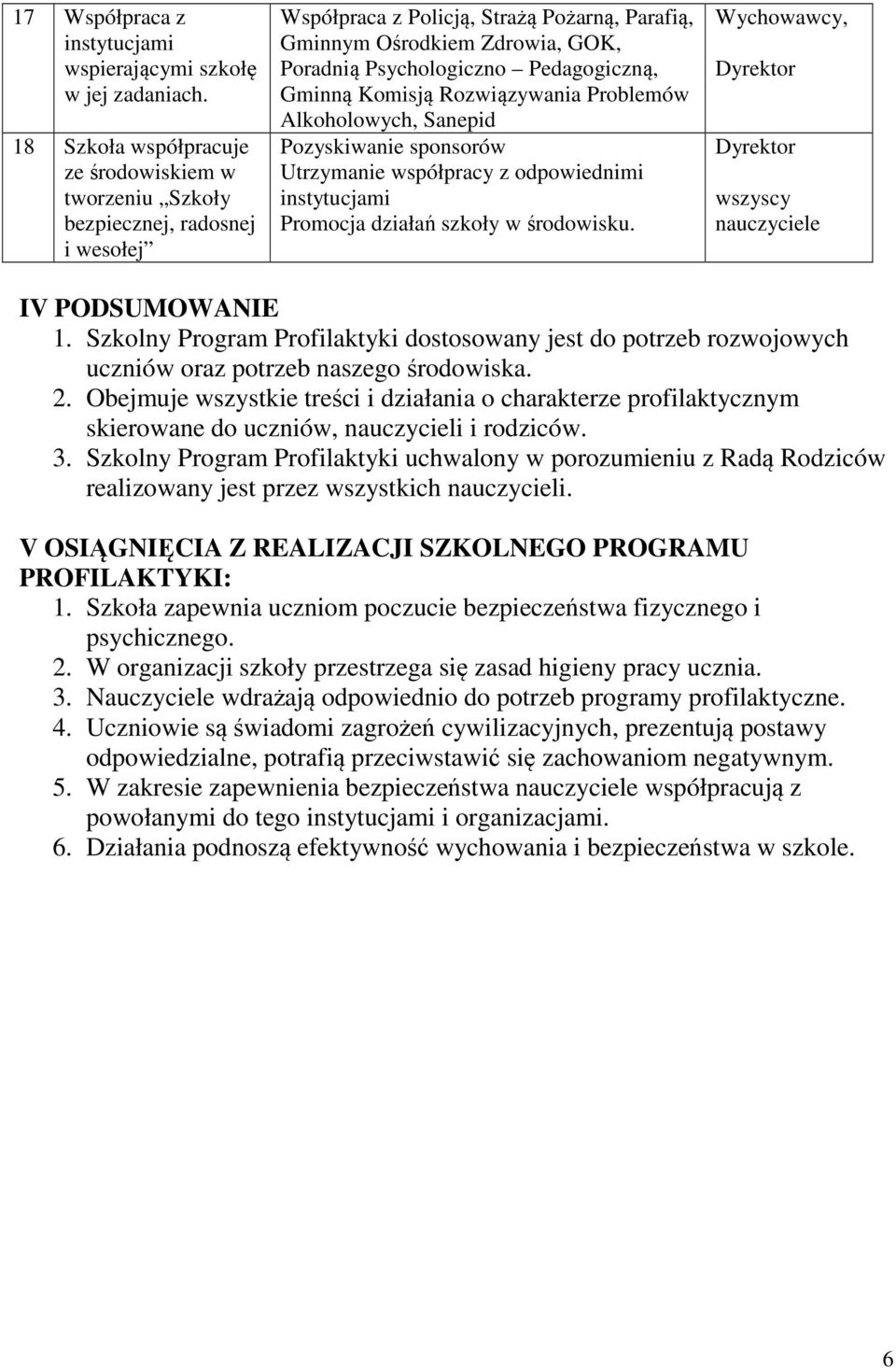 Pedagogiczną, Gminną Komisją Rozwiązywania Problemów Alkoholowych, Sanepid Pozyskiwanie sponsorów Utrzymanie współpracy z odpowiednimi instytucjami Promocja działań szkoły w środowisku.