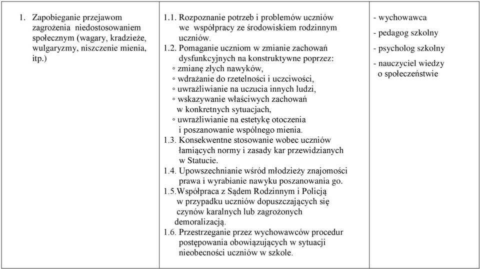 właściwych zachowań w konkretnych sytuacjach, uwrażliwianie na estetykę otoczenia i poszanowanie wspólnego mienia. 1.3.