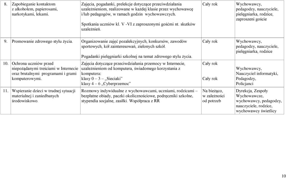 V -VI z zaproszonymi gośćmi nt. skutków uzależnień. pedagodzy, nauczyciele, pielęgniarka, rodzice, zaproszeni goście 9. Promowanie zdrowego stylu życia.