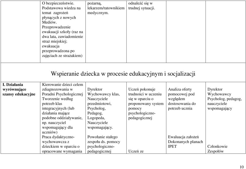 odnaleźć się w trudnej sytuacji. Wspieranie dziecka w procesie edukacyjnym i socjalizacji I.