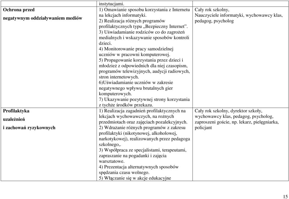 4) Monitorowanie pracy samodzielnej uczniów w pracowni komputerowej.
