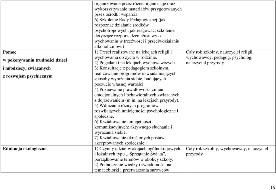 6) Szkolenie Rady Pedagogicznej (jak rozpoznać działanie środków psychotropowych, jak reagować, szkolenie dotyczące rozporządzenia/ustawy o wychowaniu w trzeźwości i przeciwdziałaniu alkoholizmowi)