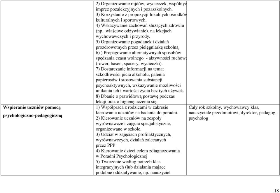 5) Organizowanie pogadanek i działań prozdrowotnych przez pielęgniarkę szkolną.
