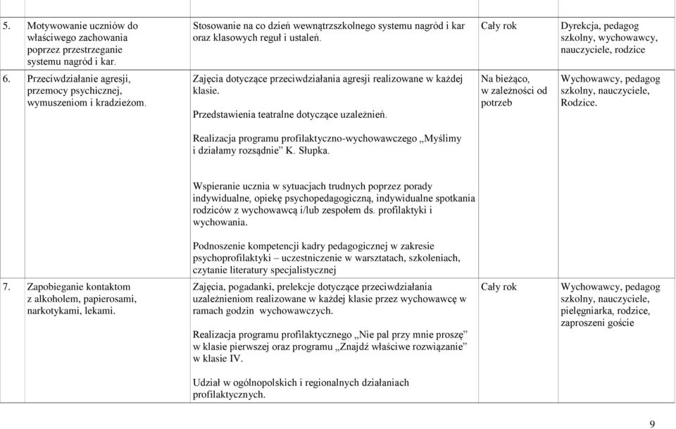 Zajęcia dotyczące przeciwdziałania agresji realizowane w każdej klasie. Przedstawienia teatralne dotyczące uzależnień.