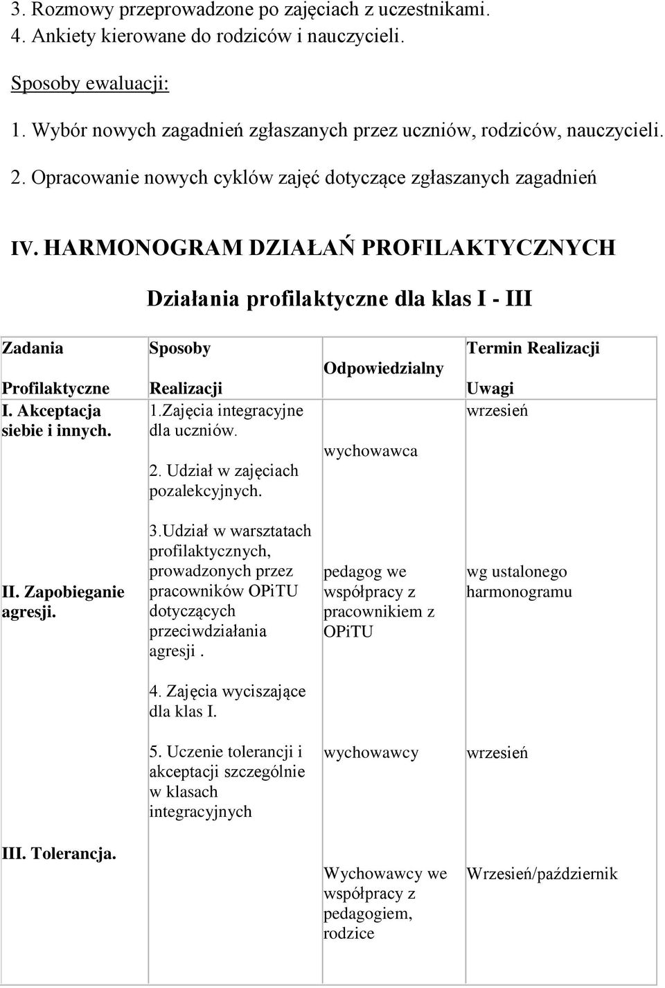 Sposoby Realizacji 1.Zajęcia integracyjne dla uczniów. 2. Udział w zajęciach pozalekcyjnych. Odpowiedzialny wychowawca Termin Realizacji Uwagi wrzesień II. Zapobieganie agresji. 3.