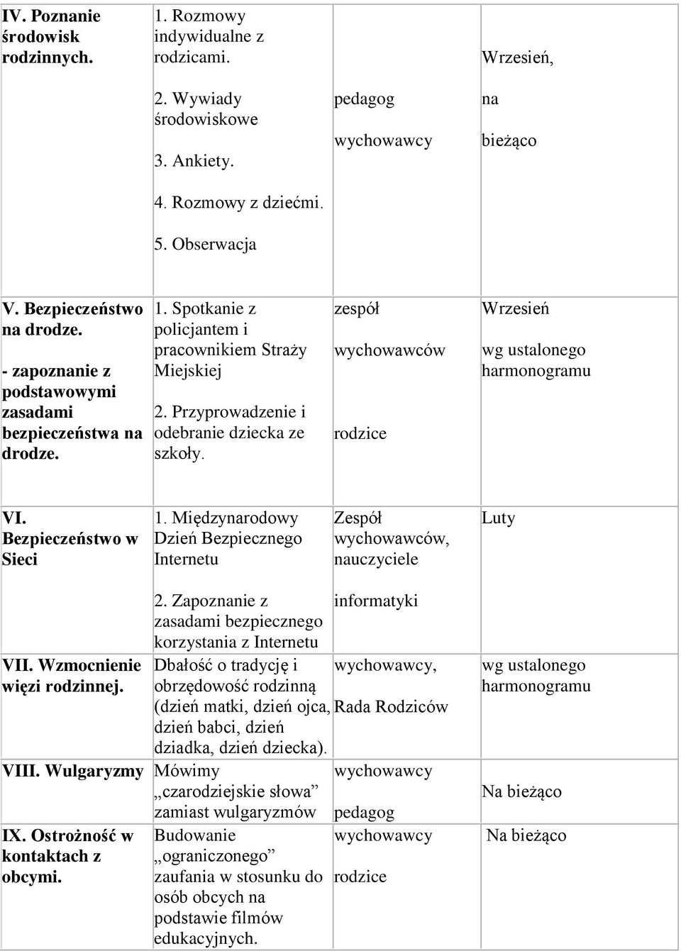 zespół wychowawców rodzice Wrzesień wg ustalonego harmonogramu VI. Bezpieczeństwo w Sieci 1. Międzynarodowy Dzień Bezpiecznego Internetu Zespół wychowawców, nauczyciele Luty VII.