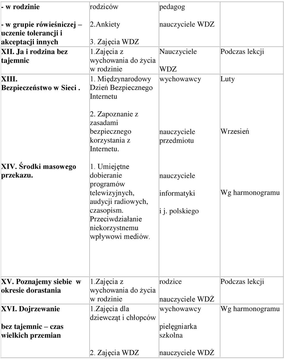 nauczyciele przedmiotu Wrzesień XIV. Środki masowego przekazu. 1. Umiejętne dobieranie programów telewizyjnych, audycji radiowych, czasopism. Przeciwdziałanie niekorzystnemu wpływowi mediów.