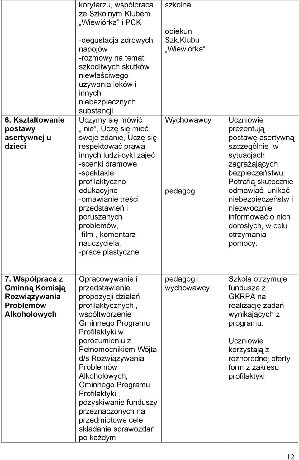 treści przedstawień i poruszanych problemów, -film, komentarz nauczyciela, -prace plastyczne szkolna opiekun Szk.