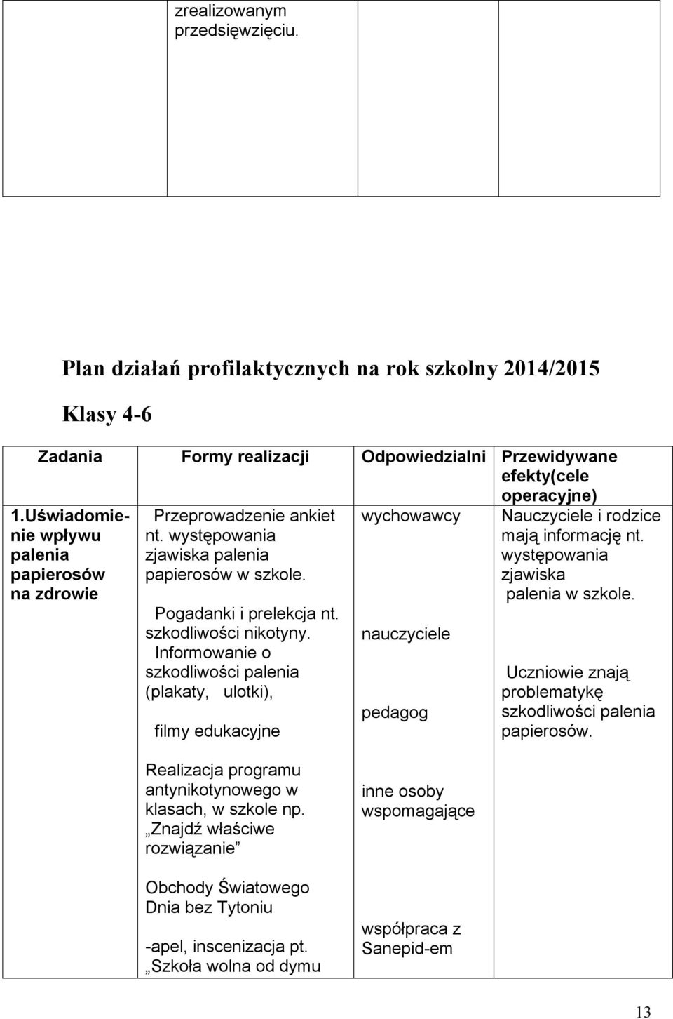 Informowanie o szkodliwości palenia (plakaty, ulotki), filmy edukacyjne nauczyciele pedagog Nauczyciele i rodzice mają informację nt. występowania zjawiska palenia w szkole.