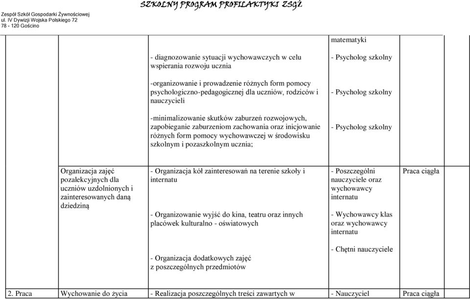 pozaszkolnym ucznia; - Psycholog szkolny Organizacja zajęć pozalekcyjnych dla uczniów uzdolnionych i zainteresowanych daną dziedziną - Organizacja kół zainteresowań na terenie szkoły i internatu -