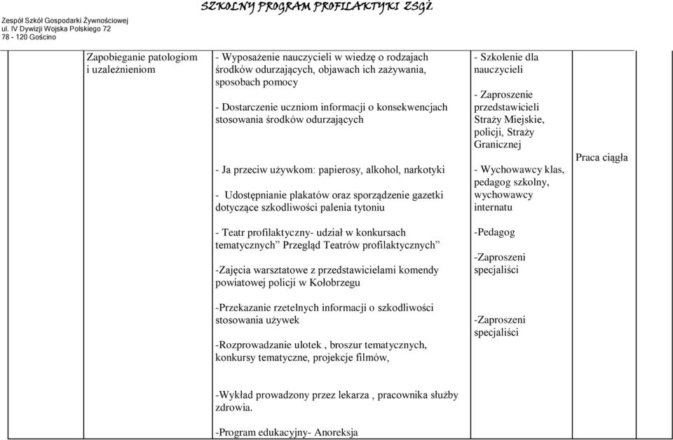 szkodliwości palenia tytoniu - Szkolenie dla nauczycieli - Zaproszenie przedstawicieli Straży Miejskie, policji, Straży Granicznej - Wychowawcy klas, pedagog szkolny, wychowawcy internatu - Teatr