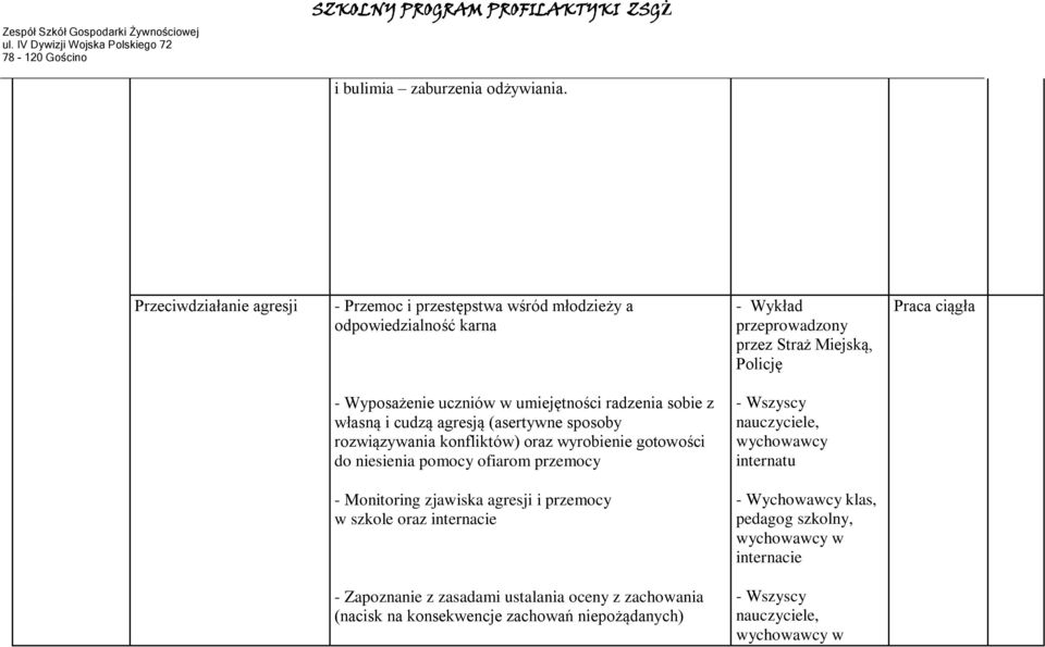 w umiejętności radzenia sobie z własną i cudzą agresją (asertywne sposoby rozwiązywania konfliktów) oraz wyrobienie gotowości do niesienia pomocy ofiarom przemocy -