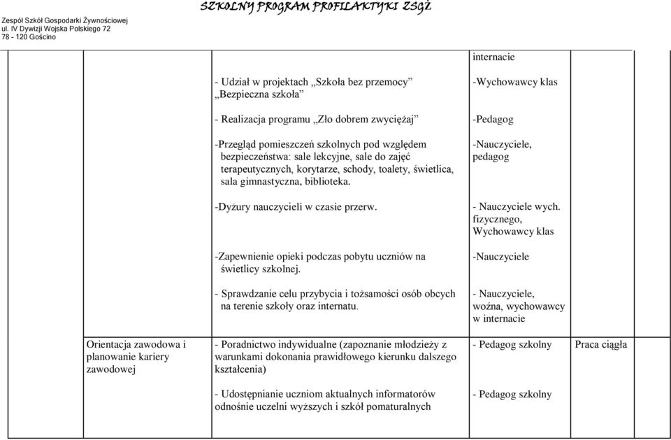 - Nauczyciele wych. fizycznego, Wychowawcy klas -Zapewnienie opieki podczas pobytu uczniów na świetlicy szkolnej.