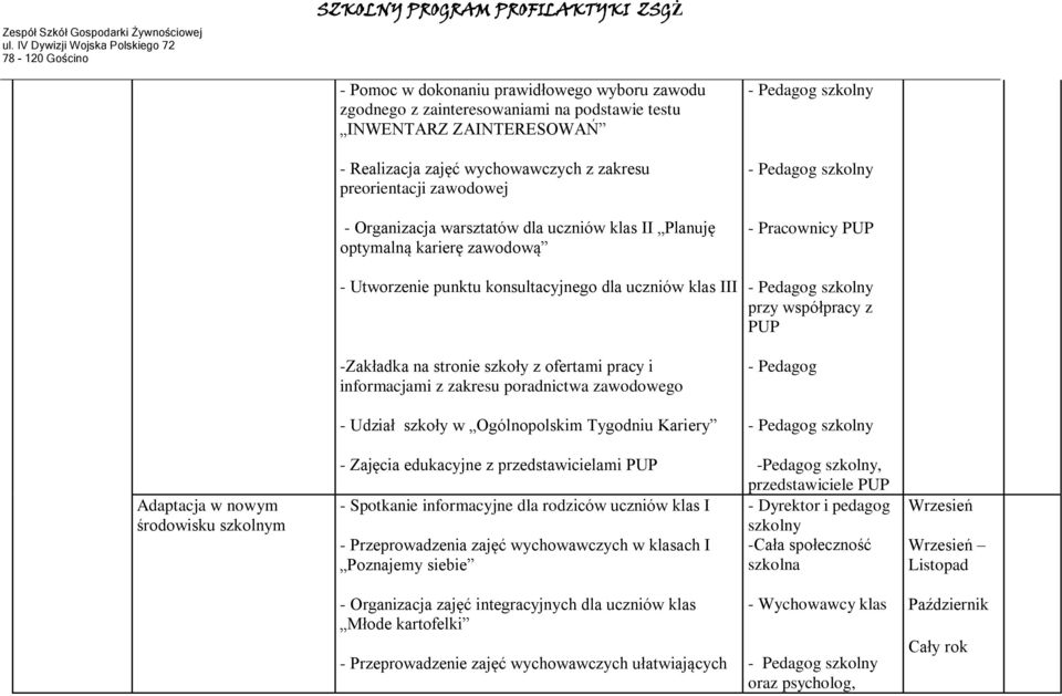 przy współpracy z PUP -Zakładka na stronie szkoły z ofertami pracy i informacjami z zakresu poradnictwa zawodowego - Pedagog - Udział szkoły w Ogólnopolskim Tygodniu Kariery - Pedagog szkolny