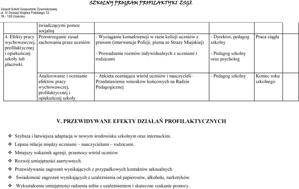 i ocenianie efektów pracy wychowawczej, profilaktycznej i opiekuńczej szkoły - Ankieta oceniająca wśród uczniów i nauczycieli- Przedstawienie wniosków końcowych na Radzie Pedagogicznej - Pedagog