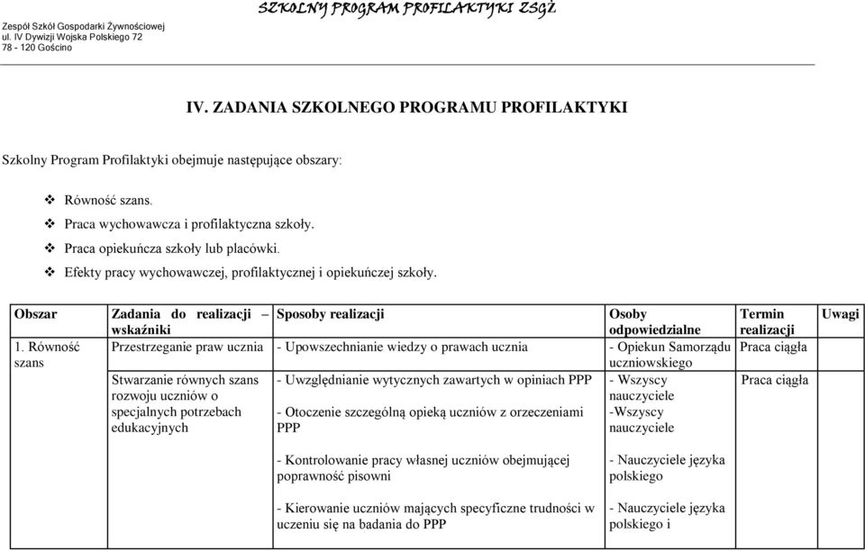Równość Przestrzeganie praw ucznia - Upowszechnianie wiedzy o prawach ucznia szans Stwarzanie równych szans rozwoju uczniów o specjalnych potrzebach edukacyjnych - Uwzględnianie wytycznych zawartych