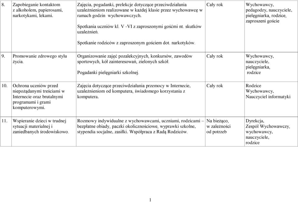 skutków uzależnień. pedagodzy, nauczyciele, pielęgniarka, rodzice, zaproszeni goście Spotkanie rodziców z zaproszonym gościem dot. narkotyków. 9. Promowanie zdrowego stylu życia.