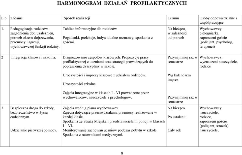 Na bieżąco, w zależności od potrzeb pielęgniarka, zaproszeni goście (policjant, psycholog, terapeuci) 2 Integracja klasowa i szkolna. Diagnozowanie zespołów klasowych.