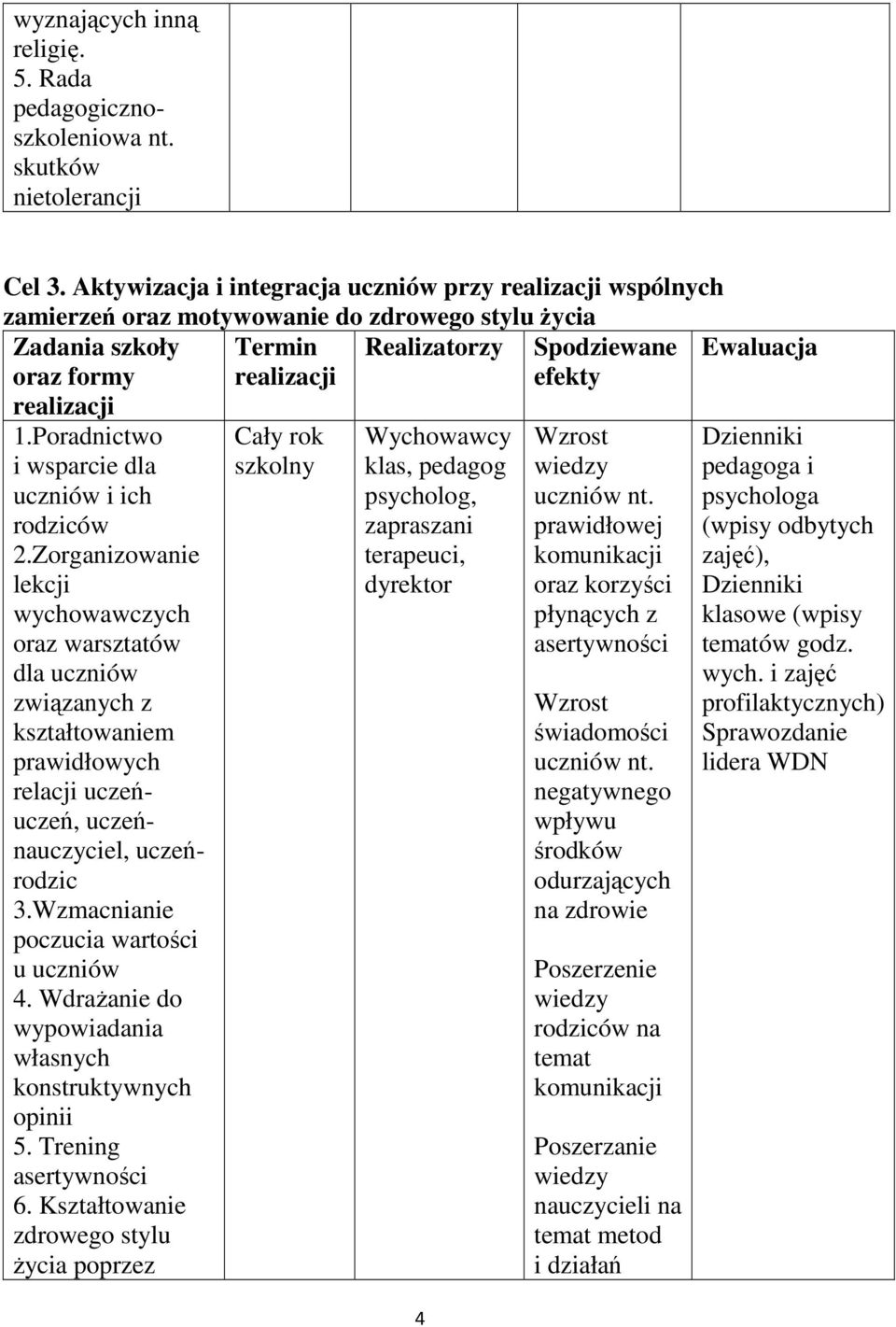 Wzmacnianie poczucia wartości u 4. Wdrażanie do wypowiadania własnych konstruktywnych opinii 5. Trening asertywności 6. Kształtowanie zdrowego stylu życia poprzez zapraszani terapeuci, dyrektor 4 nt.