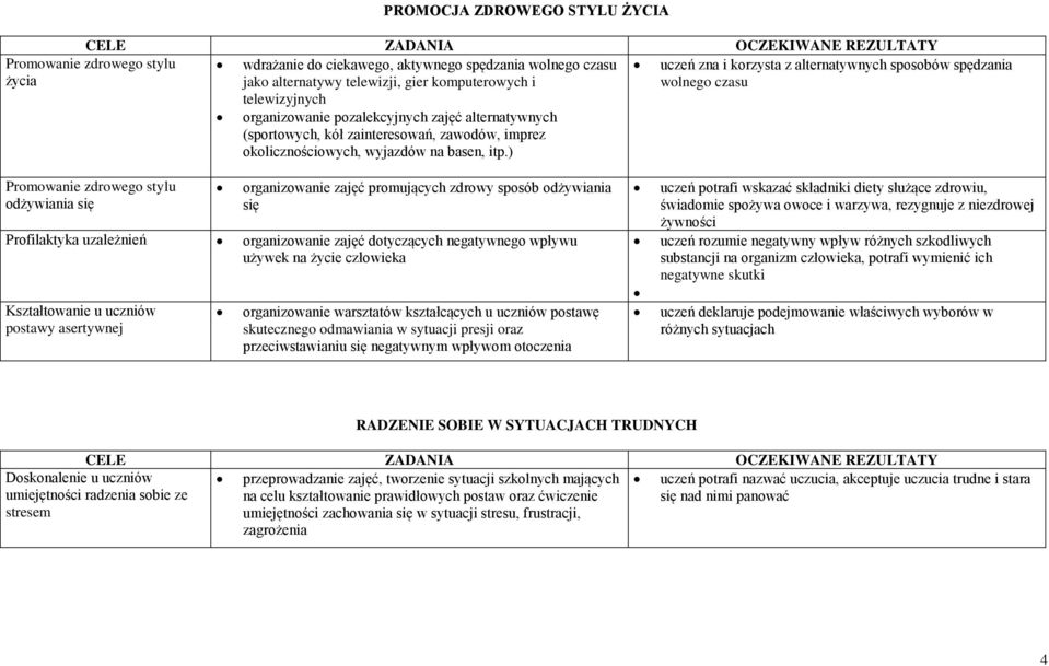 ) Promowanie zdrowego stylu odżywiania się organizowanie zajęć promujących zdrowy sposób odżywiania się Profilaktyka uzależnień organizowanie zajęć dotyczących negatywnego wpływu używek na życie