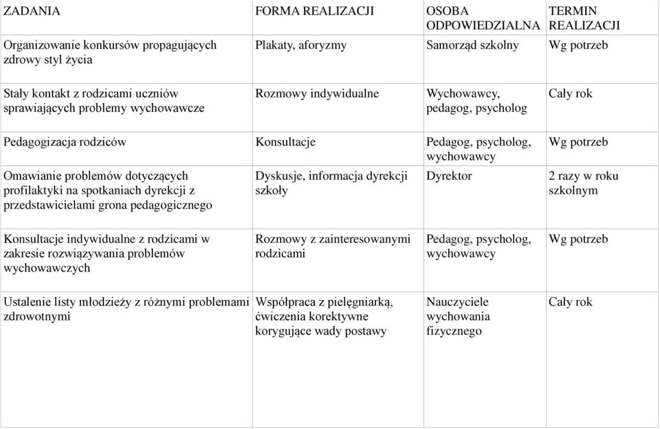 pedagogicznego Dyskusje, informacja dyrekcji szkoły Dyrektor Wg potrzeb 2 razy w roku szkolnym Konsultacje indywidualne z rodzicami w zakresie rozwiązywania problemów wychowawczych Rozmowy z