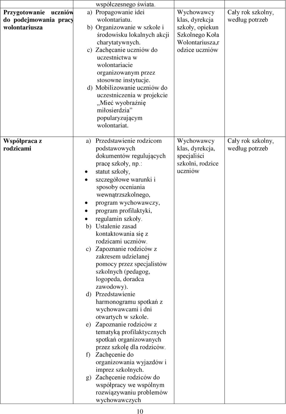 d) Mobilizowanie uczniów do uczestniczenia w projekcie Mieć wyobraźnię miłosierdzia popularyzującym wolontariat.
